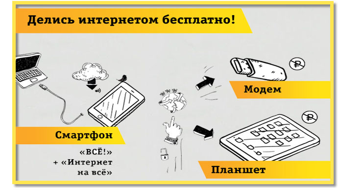 Билайн Интернет на Все