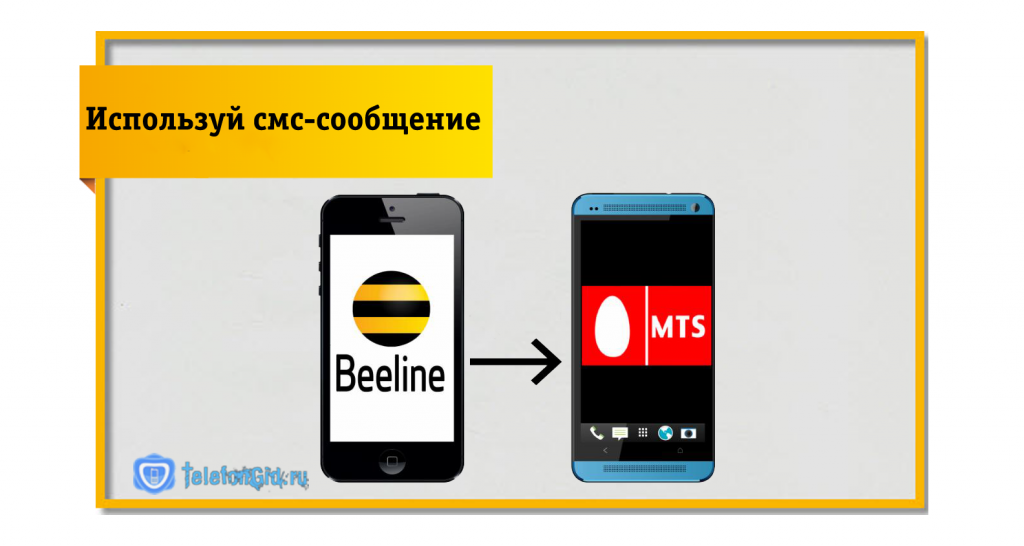 Отправка смс
