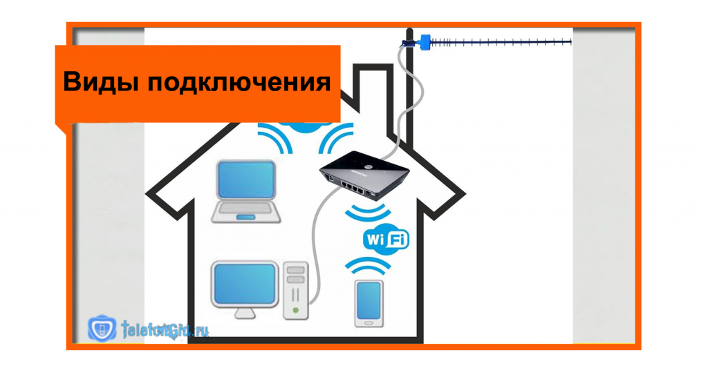Точка доступа Wi-Fi